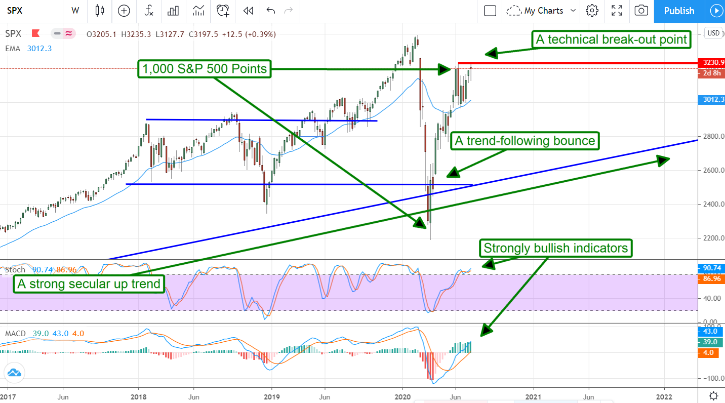 Moderna helps, but guidance is why the S&P Will Hit New Highs 